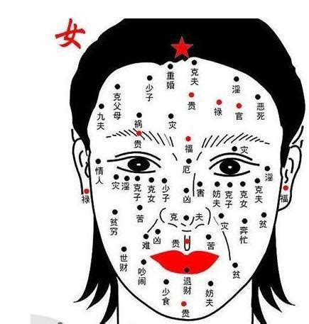 痣多的女人|女性面相痣圖解大全 讓你簡單了解臉上各個部位痣的。